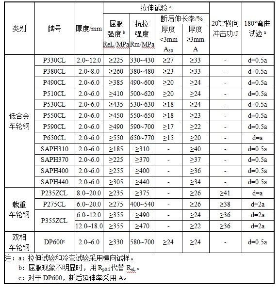 多彩联盟(中国游)官方网站