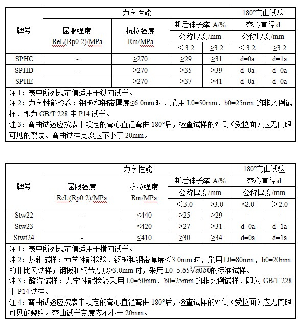 多彩联盟(中国游)官方网站