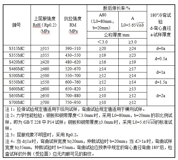 多彩联盟(中国游)官方网站