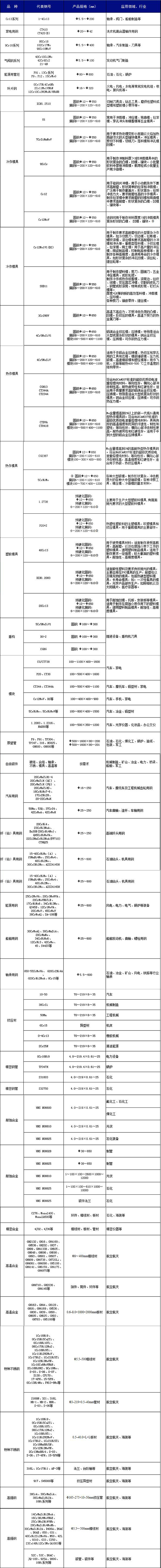 多彩联盟(中国游)官方网站
