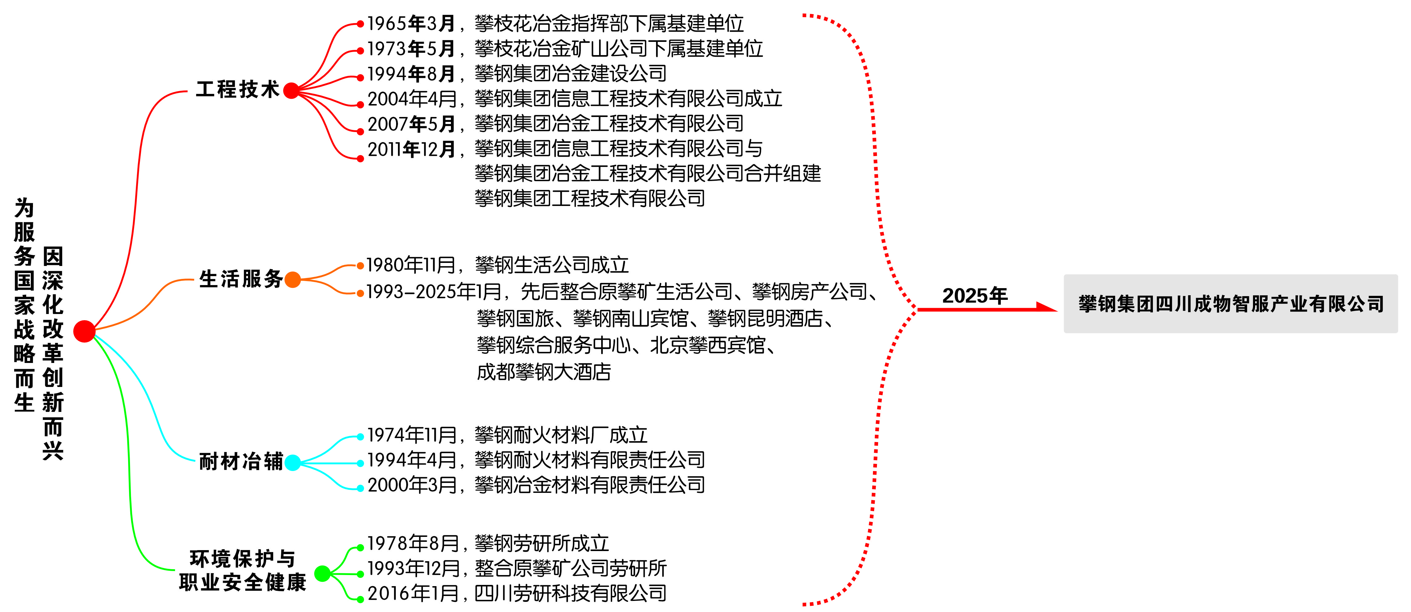公司沿革图_1761097531155 公司沿革图.png